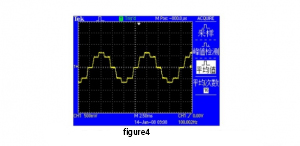figure4