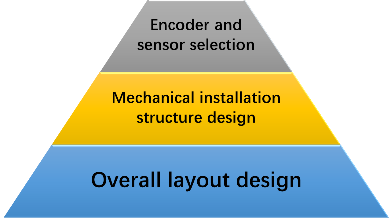 Installation diagram of  integrated stepper motor